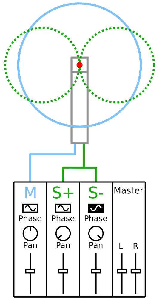 A diagram of a mid side drum overhead miking technique on Velveteen Music's blog